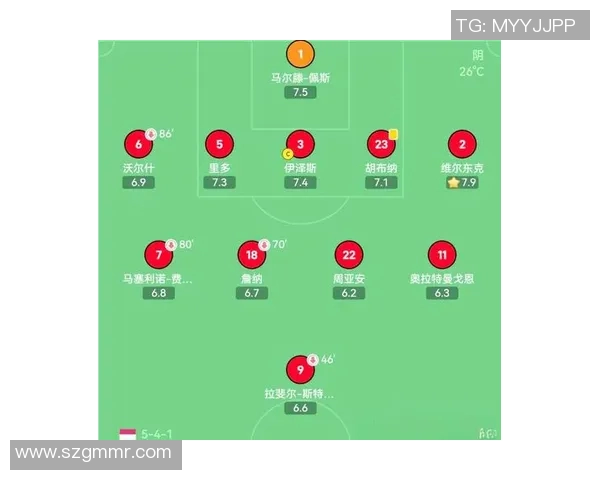 赛后分析：广州足球队与重庆足球队的战术配合与表现评估